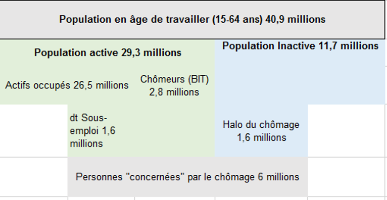 breakdown of the french working-age population in 2017.png