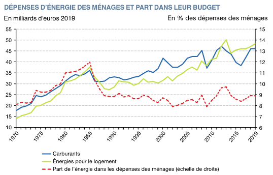 depense_energetique_menage_budget.png