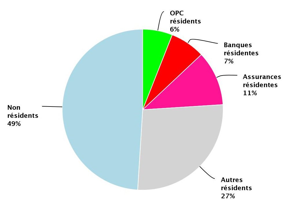 public-debt-holders-france.jpeg