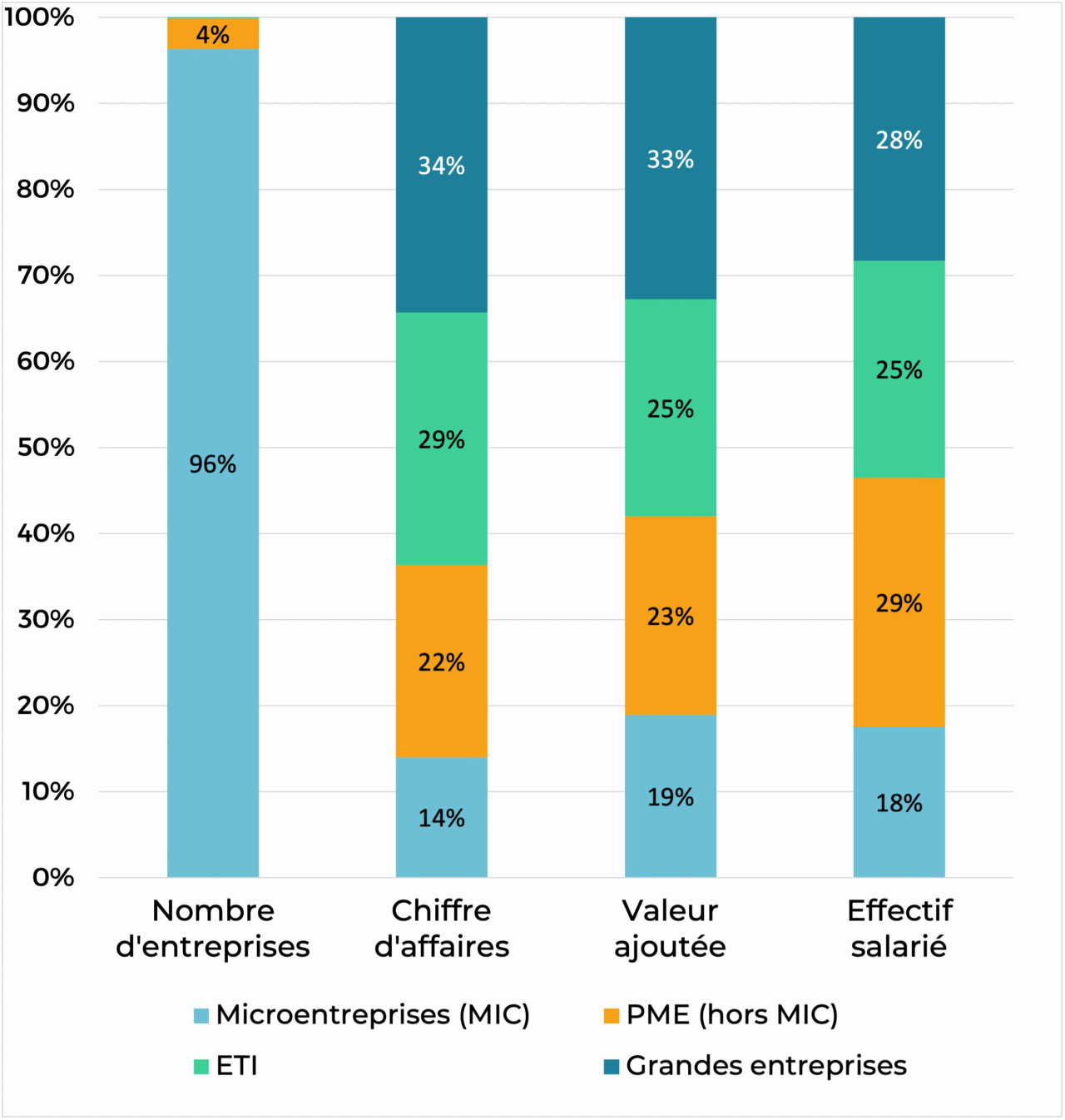 key-data-apparatus-productif-en-percentage