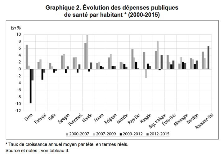The effects of austerity policies on healthcare spending