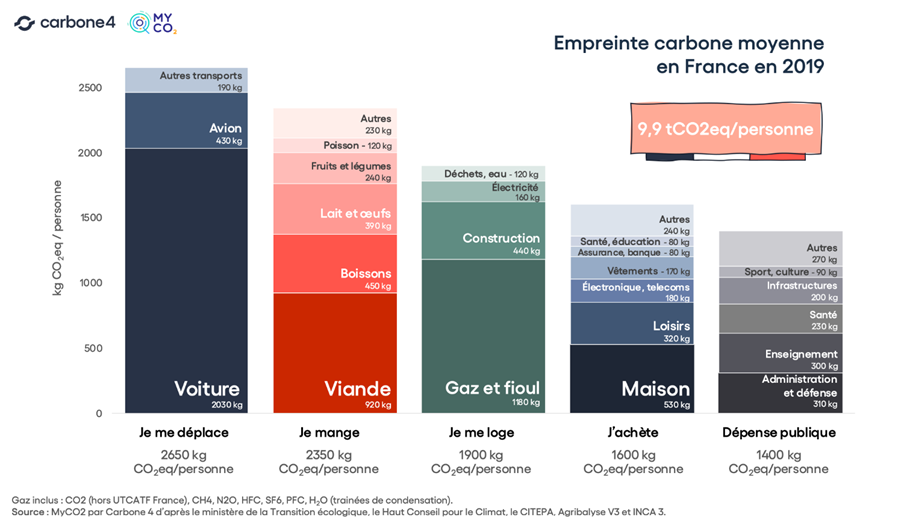empreintecarbone myco2.png