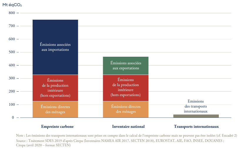 empreintecarbonefrance.png
