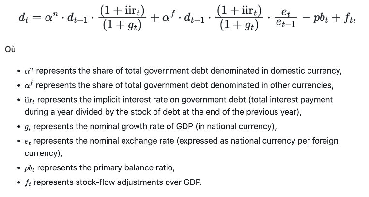 public-debt-equation