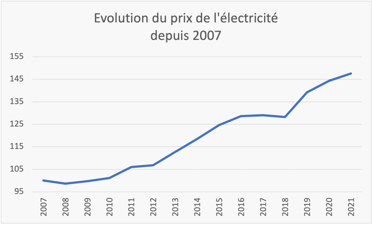 evolution-electricity-prices-for-individuals.png