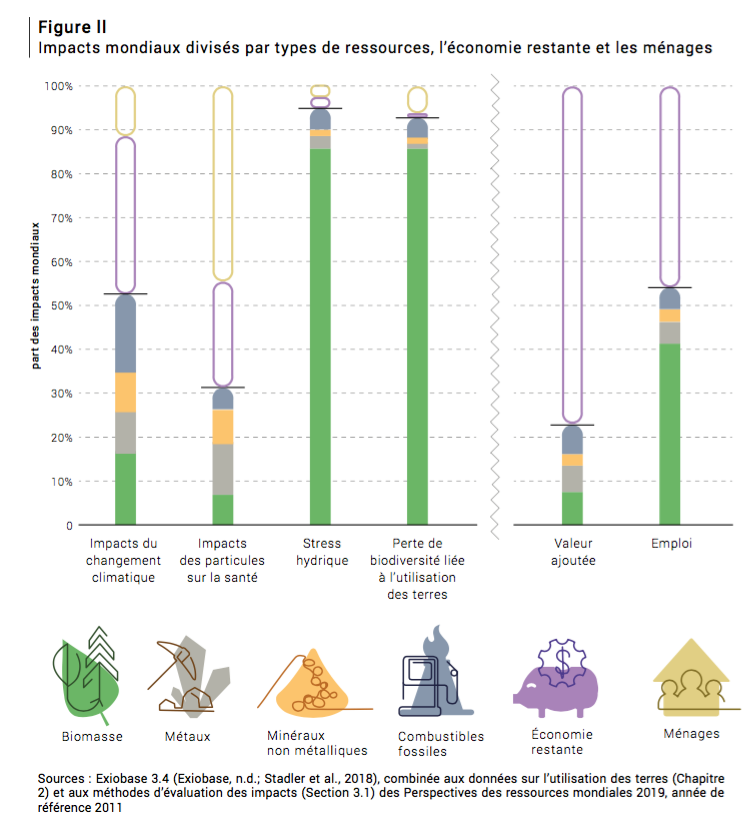 gro-impact-mondiaux-extraction-ressources.png
