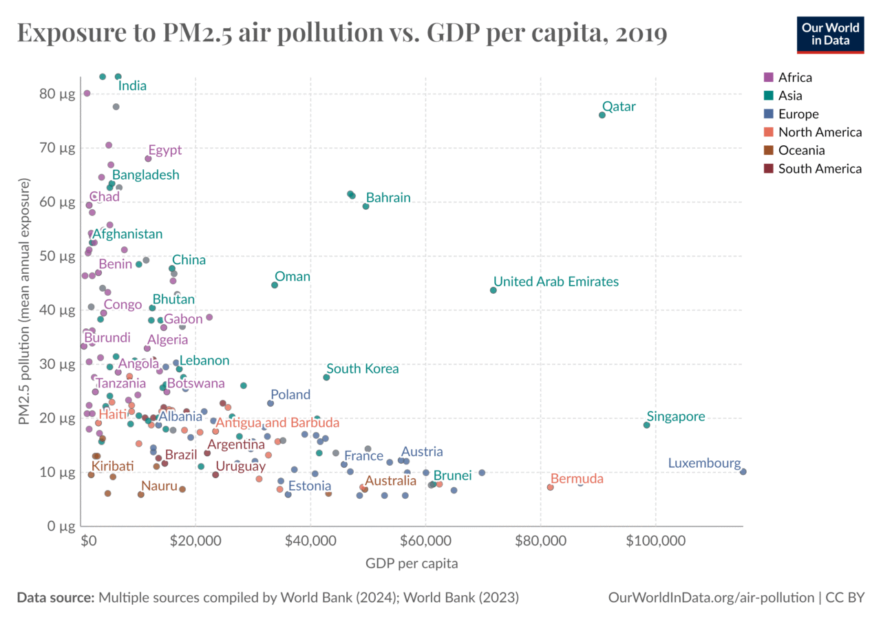 inegalites_E4-1-3-air-pollution