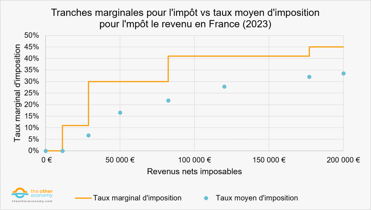 inegalites_E8-1_tranches-impots-france-2023