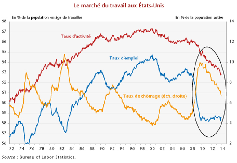 the US labor market.png