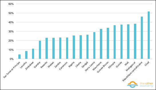multi_afrique_comparaison