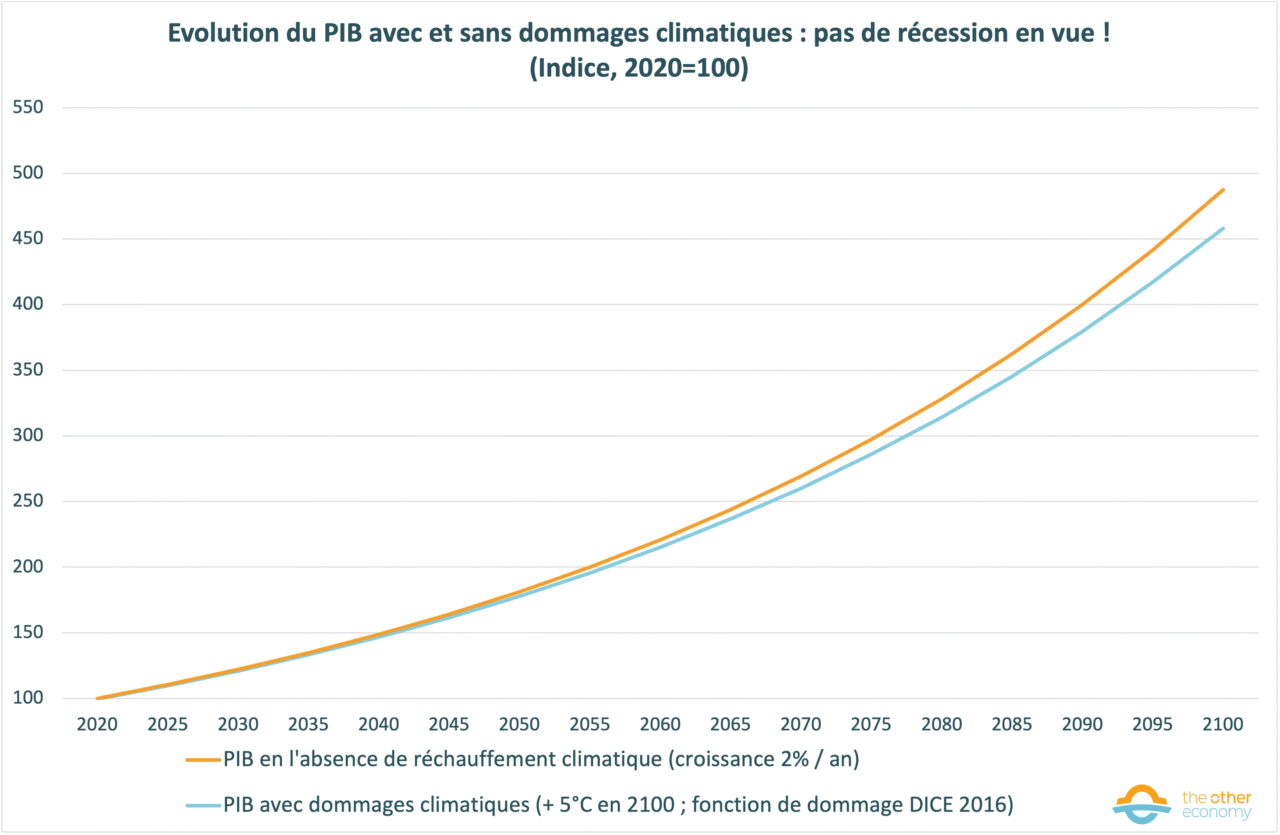 gdp-with-and-without-climate-damage.png