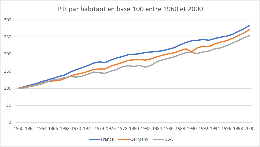 gdp energy crisis