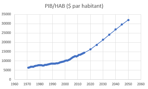 pibhab