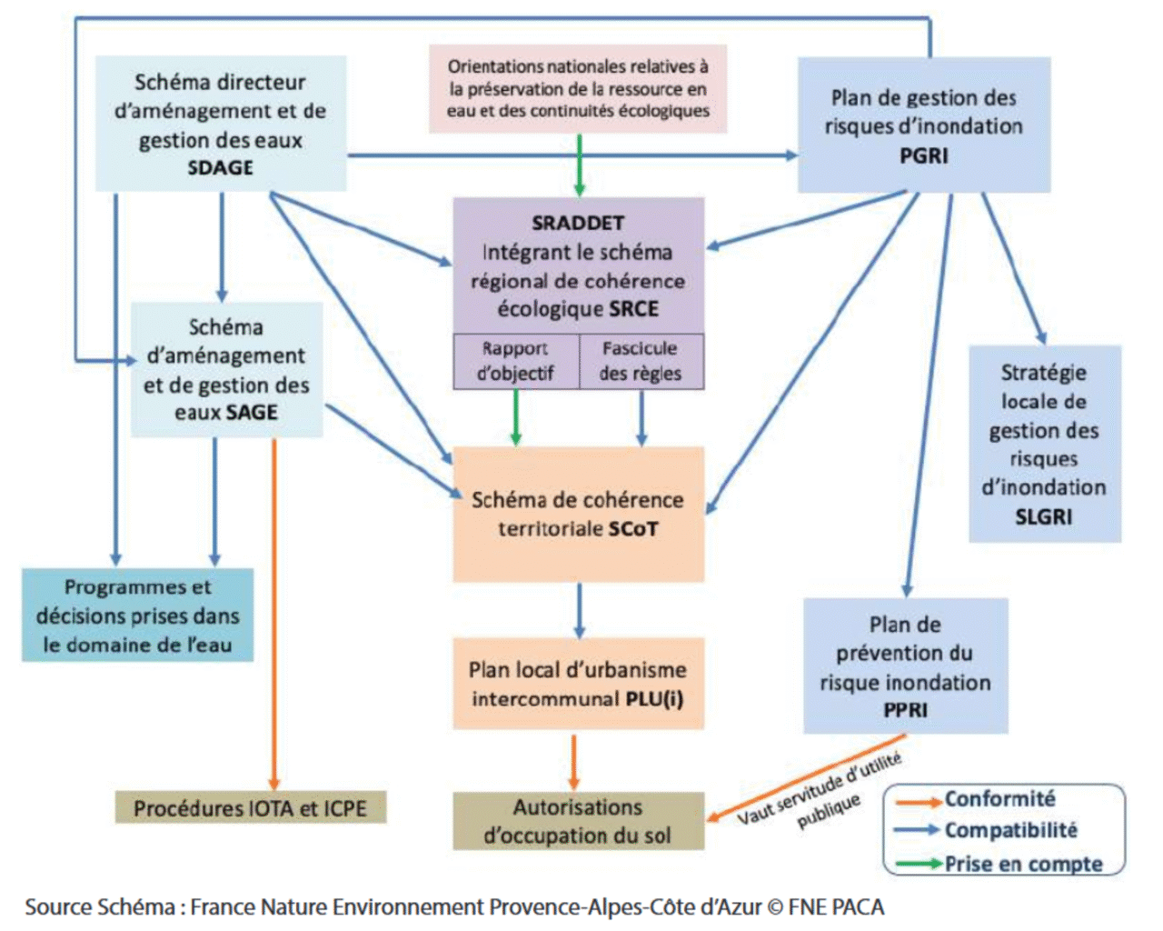 water and aquatic environment planning