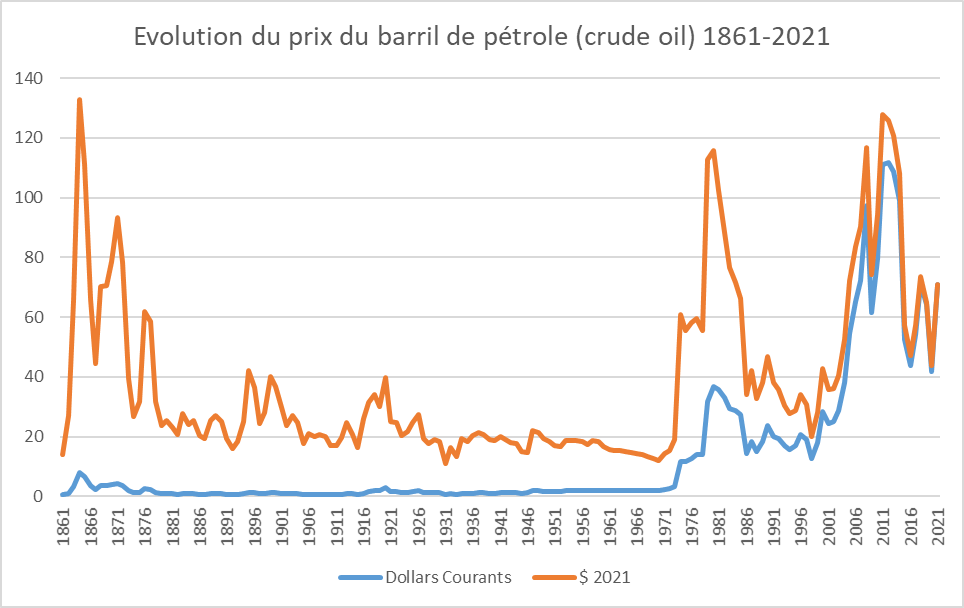 barrel price