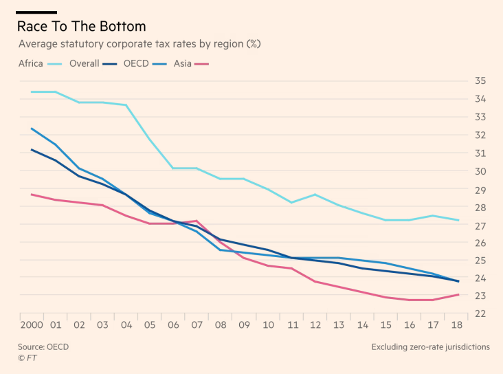 race_to_the_bottom