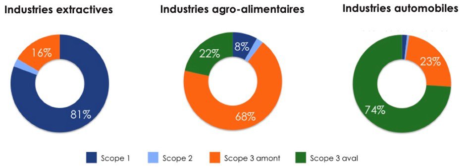 repartition scope secteurs.jpg