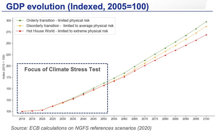 risks-climatic-physical-stress-test-bce.jpg