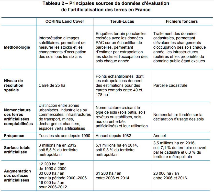 sources-data-soil-artificialization