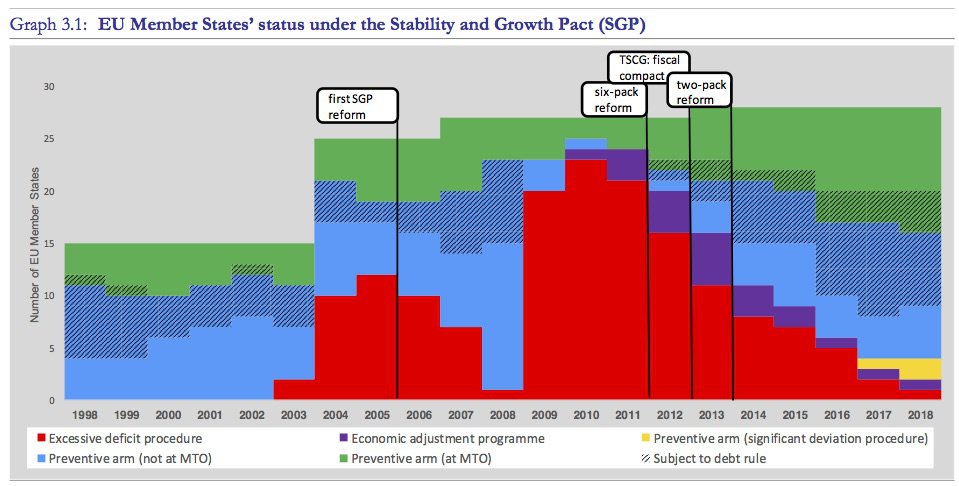 Status European Union member states under the Stability and Growth Pact