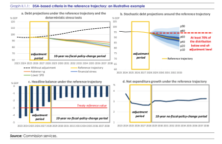 summary-budgetary-trajectory