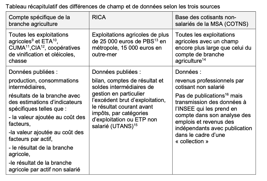 table-summary-agricultural-data-sources