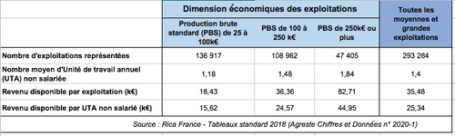 tableau-revenus-exploitants-agricoles-france.png