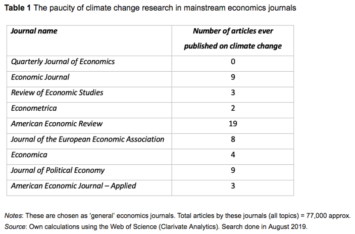 Tableau Stern - Economic and climate magazines