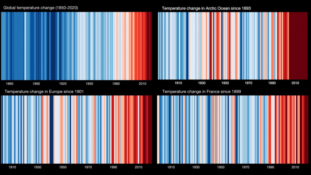 Temperature trends ShowYourStripes