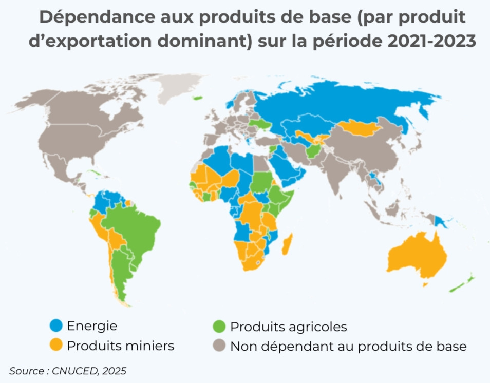 Carte du monde montrant la dépendance des économies en développement aux exportations de produits de base 2021-2023